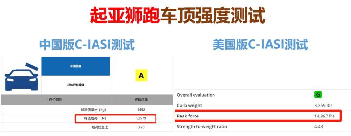 可能是最详细的中保研第二次碰撞测试解读