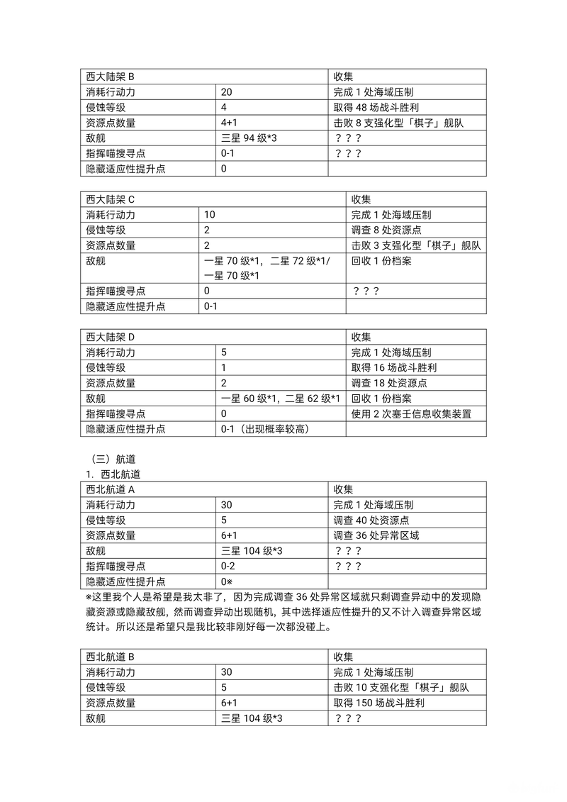 「碧蓝航线」大型作战攻略——探索进度搜集篇