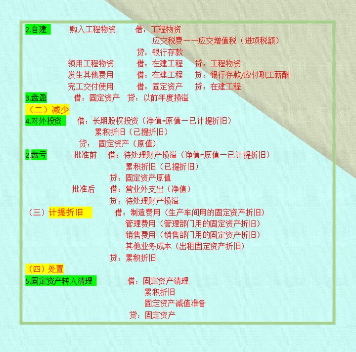 干货！从HR到老财务，月薪2万的“鬼才”会计张姐：13页分录整理