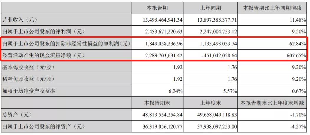 卖牙膏、卖面膜、还卖普洱茶的云南白药，市值超过1500亿