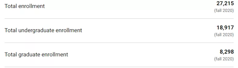「择校解读」康涅狄格大学（University of Connecticut）院校指南