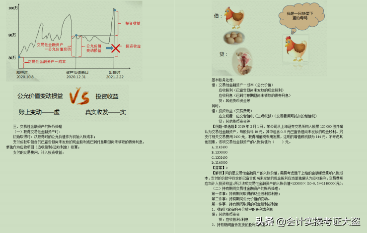 2022年初级会计实务复习讲义，夯实基础，高分通关没问题