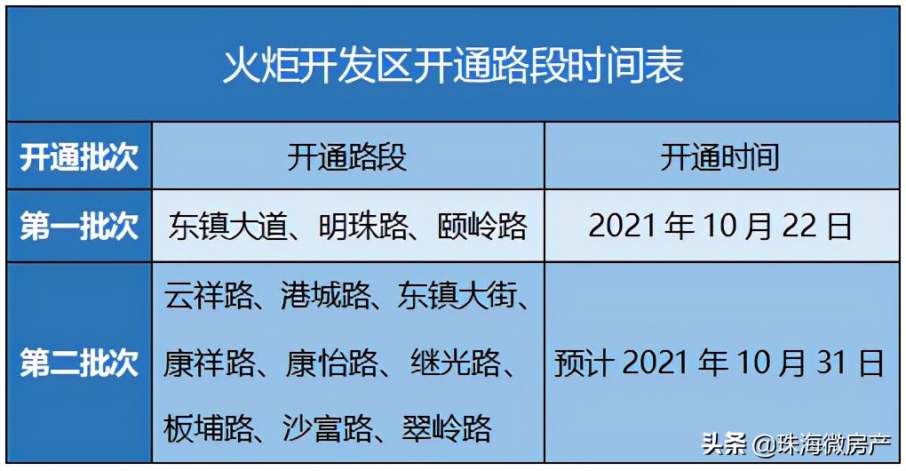 定了！今起，中山这些路段正式收费