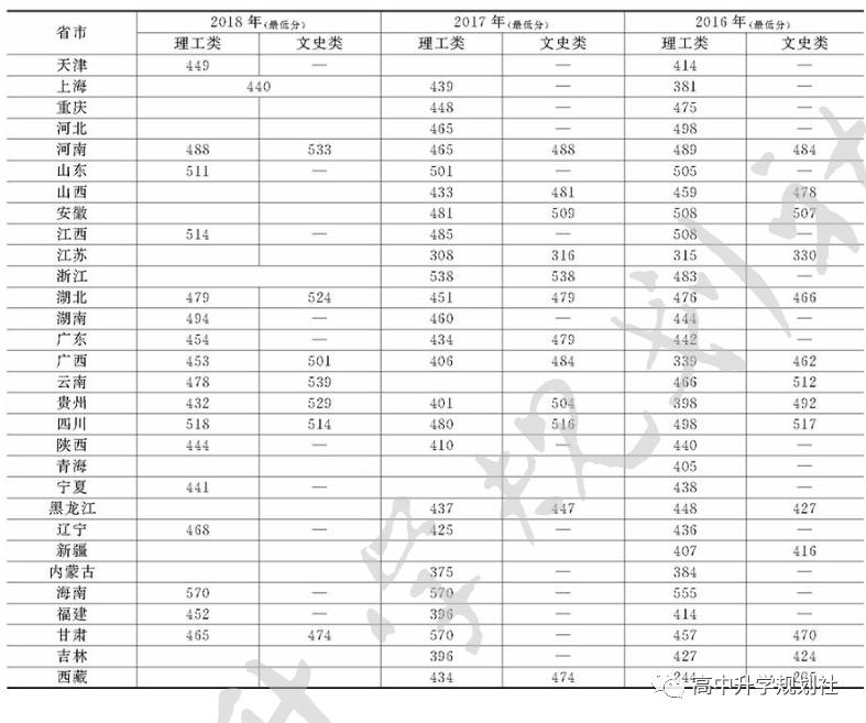 D47：江苏省二本高校，竞争依然十分激烈，不是你想去就能去