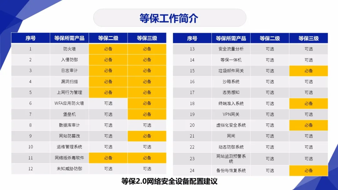 重点｜网络安全工作你必须懂得