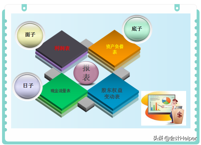 三大报表的勾稽关系详解，附可视化报表分析模板，赞