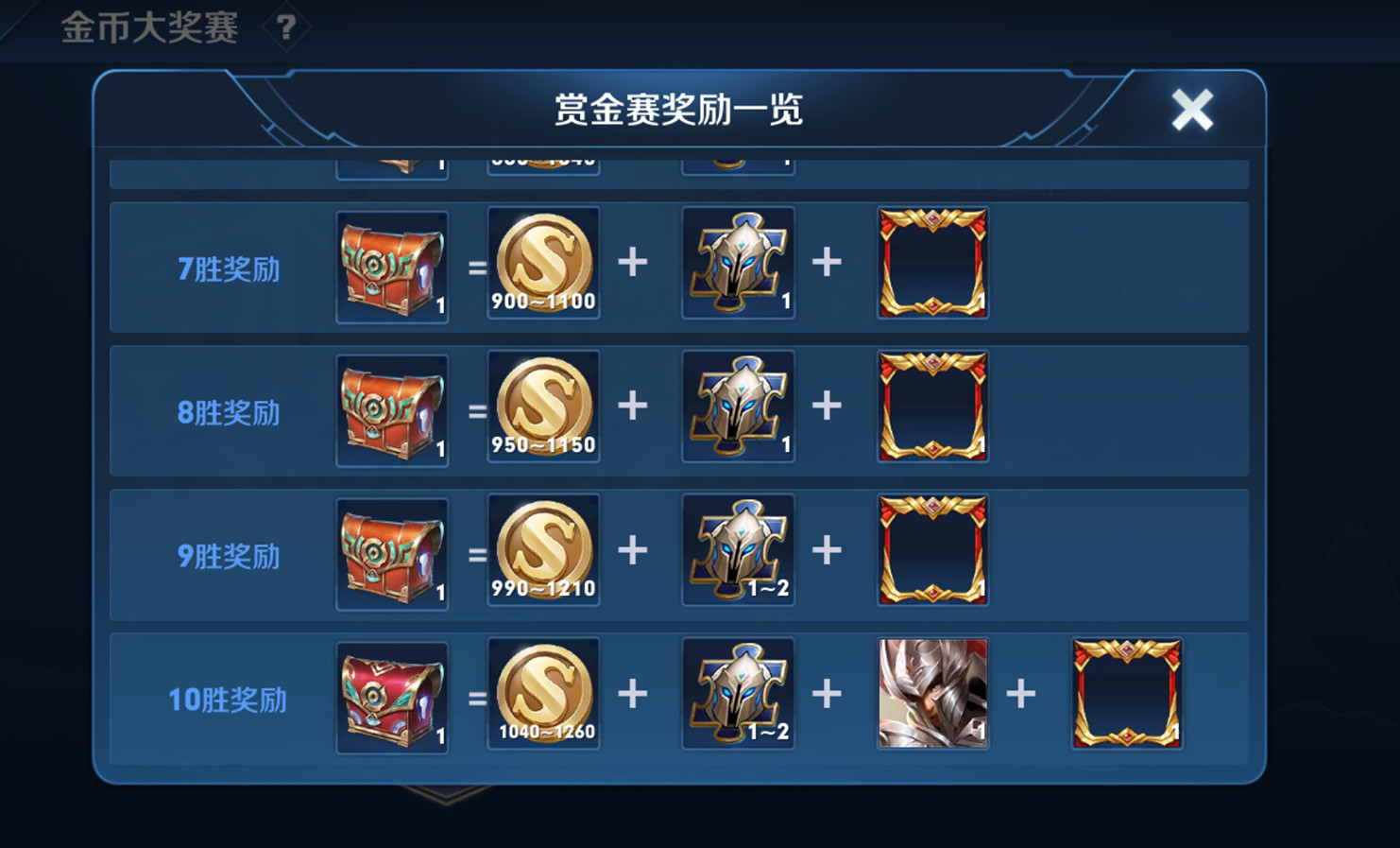 王者荣耀：赏金联赛很难打？来，试试这两种方法