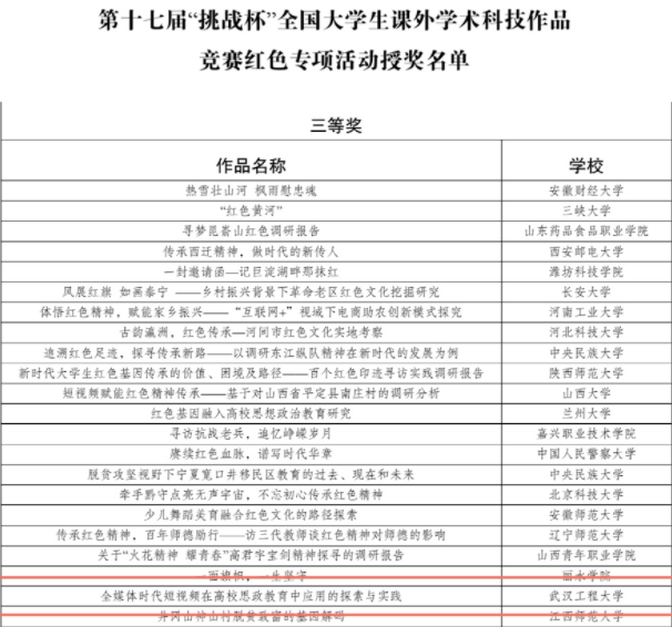 强悍！接连斩获全国级、省级众多大奖，湖北这所高校实力“爆发”