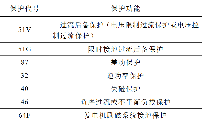 海外油田小型燃气轮机电站的发电机继电保护分析