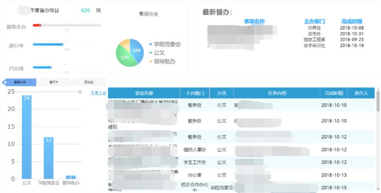 调研3家学校，分析10万数据，发现有了大数据再也不用“清考”