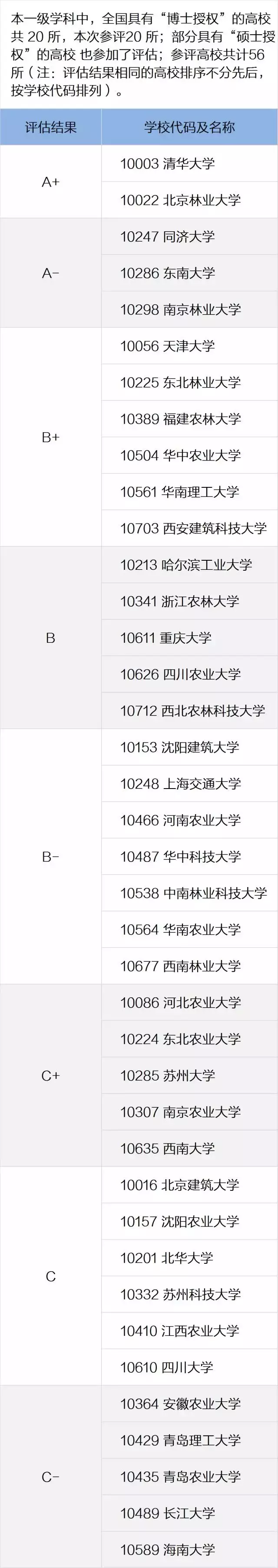 「报考参考」艺术类各专业知名大学推荐