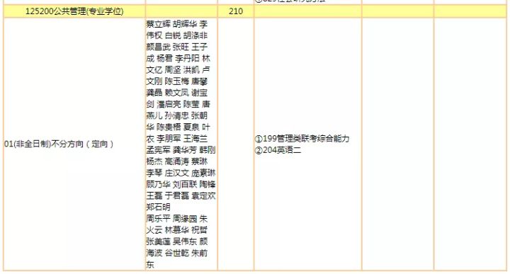 暨南大学2022考研招生专业目录出炉！工商管理扩招115人