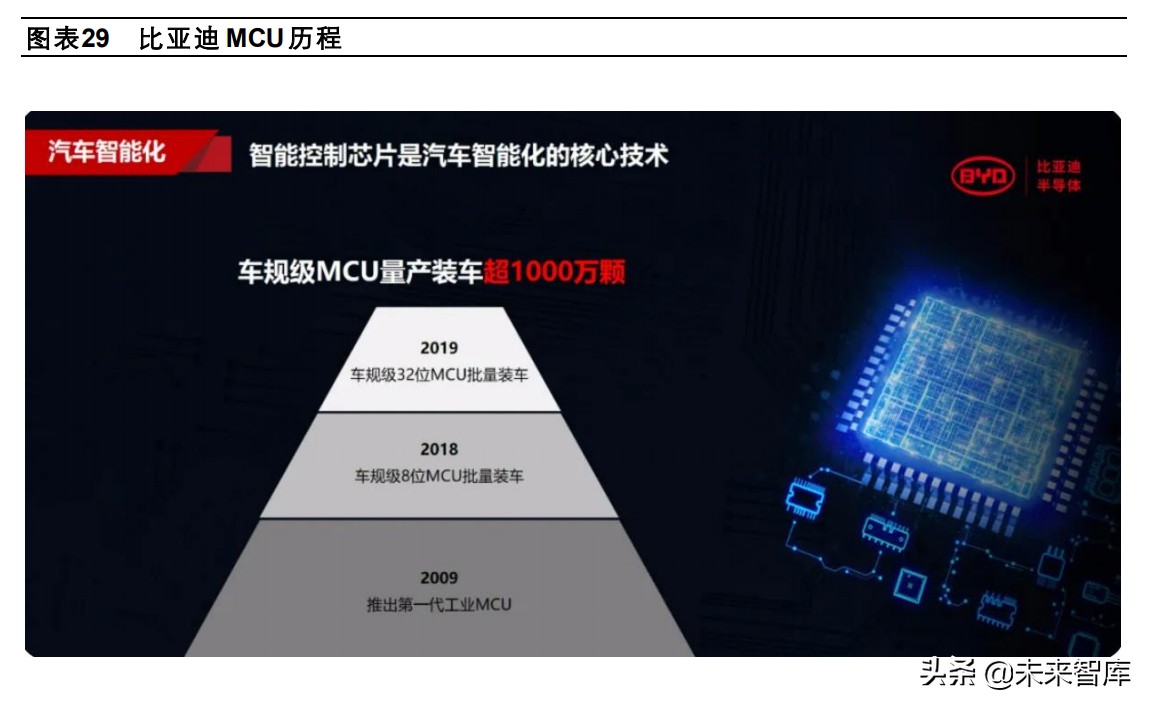 汽车半导体专题报告：从瓦特到比特，汽车半导体扬帆起航