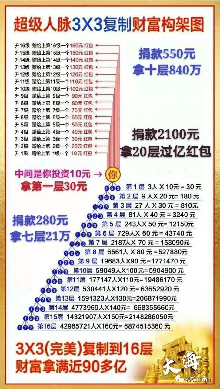 9月中旬，这200多个互联网项目风险提醒之际