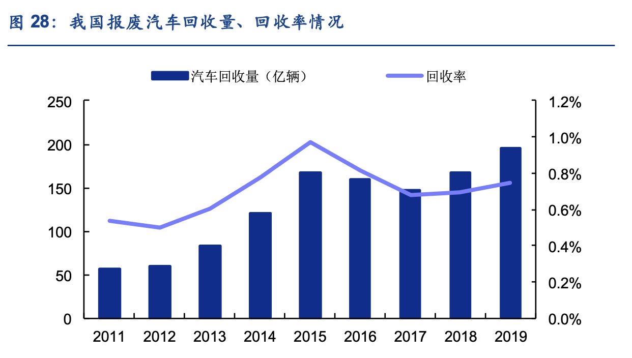 「公司深度」华宏科技：废钢处理设备龙头，布局汽车拆解产业链