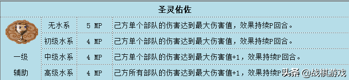 英雄无敌3技术资料水系魔法综述
