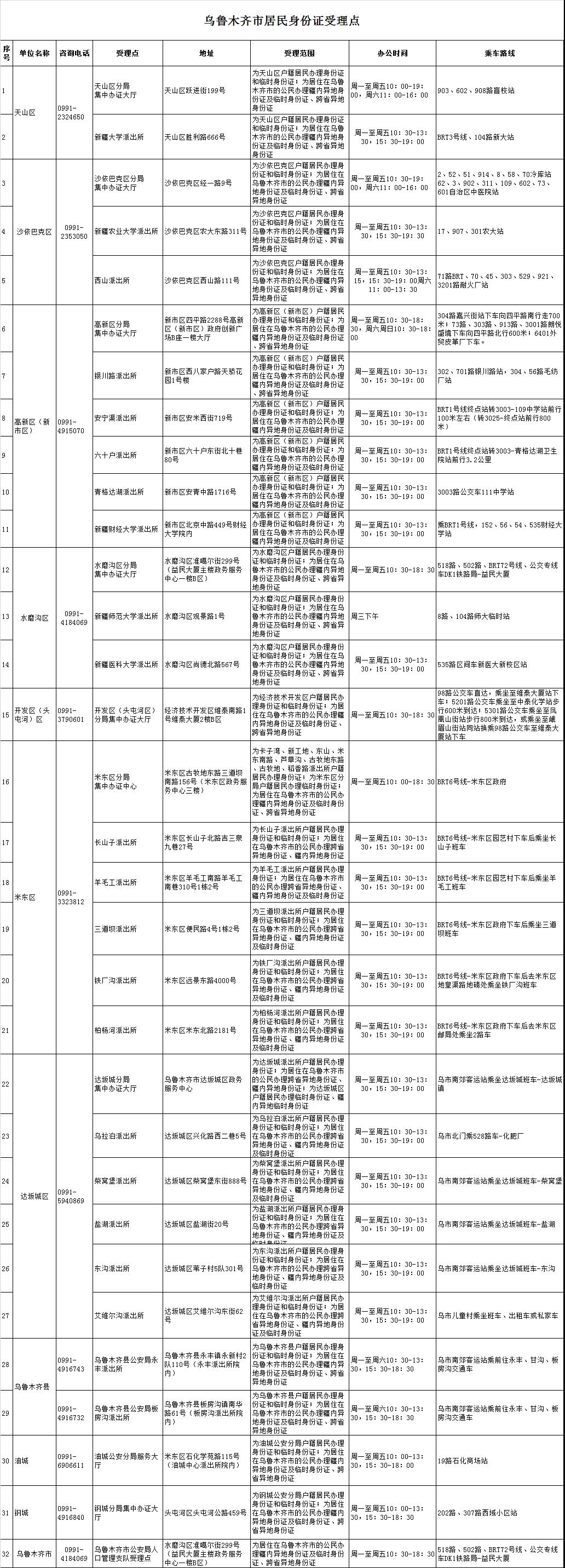 首批二代身份证到期,第二代身份证到期