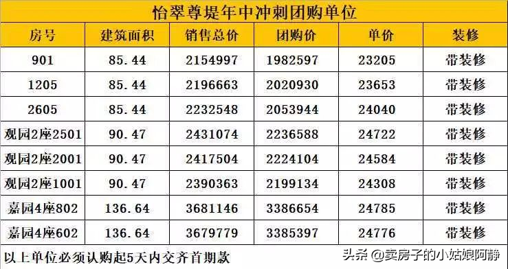 猛！多盘“年底让利”厮杀，最高可省几十万