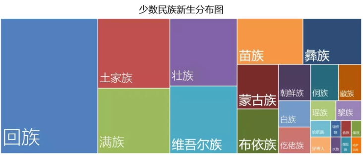 共录取7372位新生，2019年山东师范大学新生大数据发布