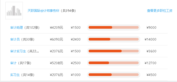国际四大会计师事务所带头举报违规复工，不支付加班工资4000元