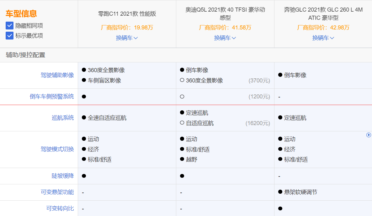 同比增长893%，累计交付21744台，买零跑汽车的人越来越多了