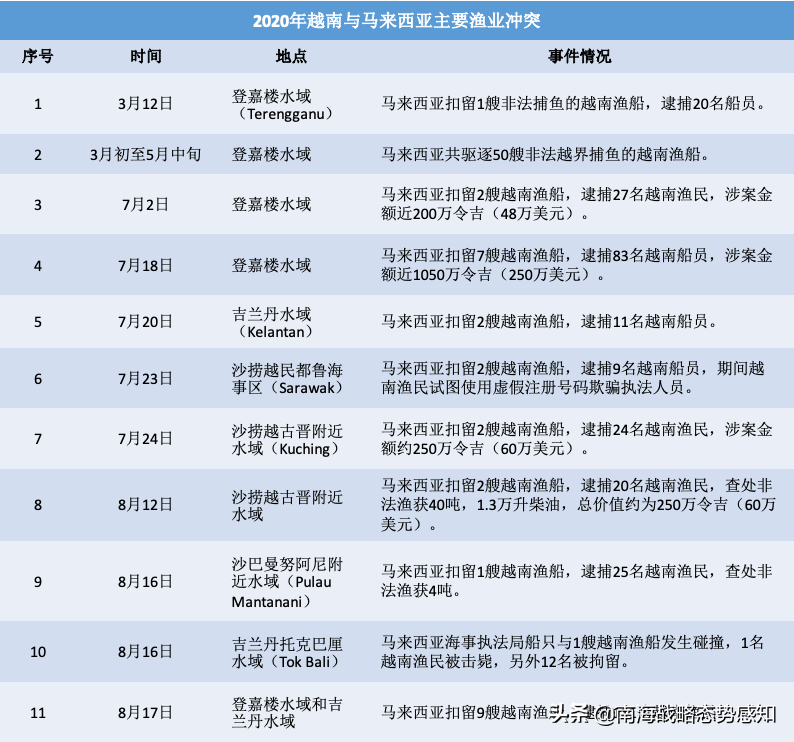 越南渔船南海频频“碰瓷”引发危机