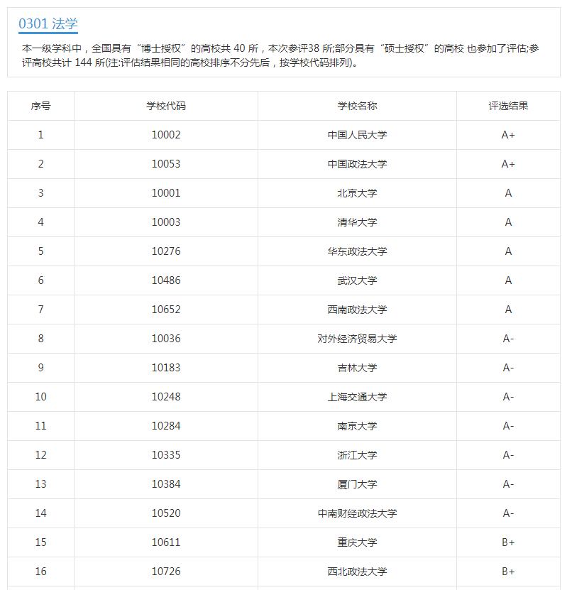 83年校史，换不来一个博士点，西北政法大学何至如此下场？