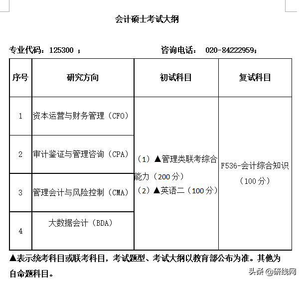 2020年会计专硕（MPAcc）招生简章已经公布！（含新增）