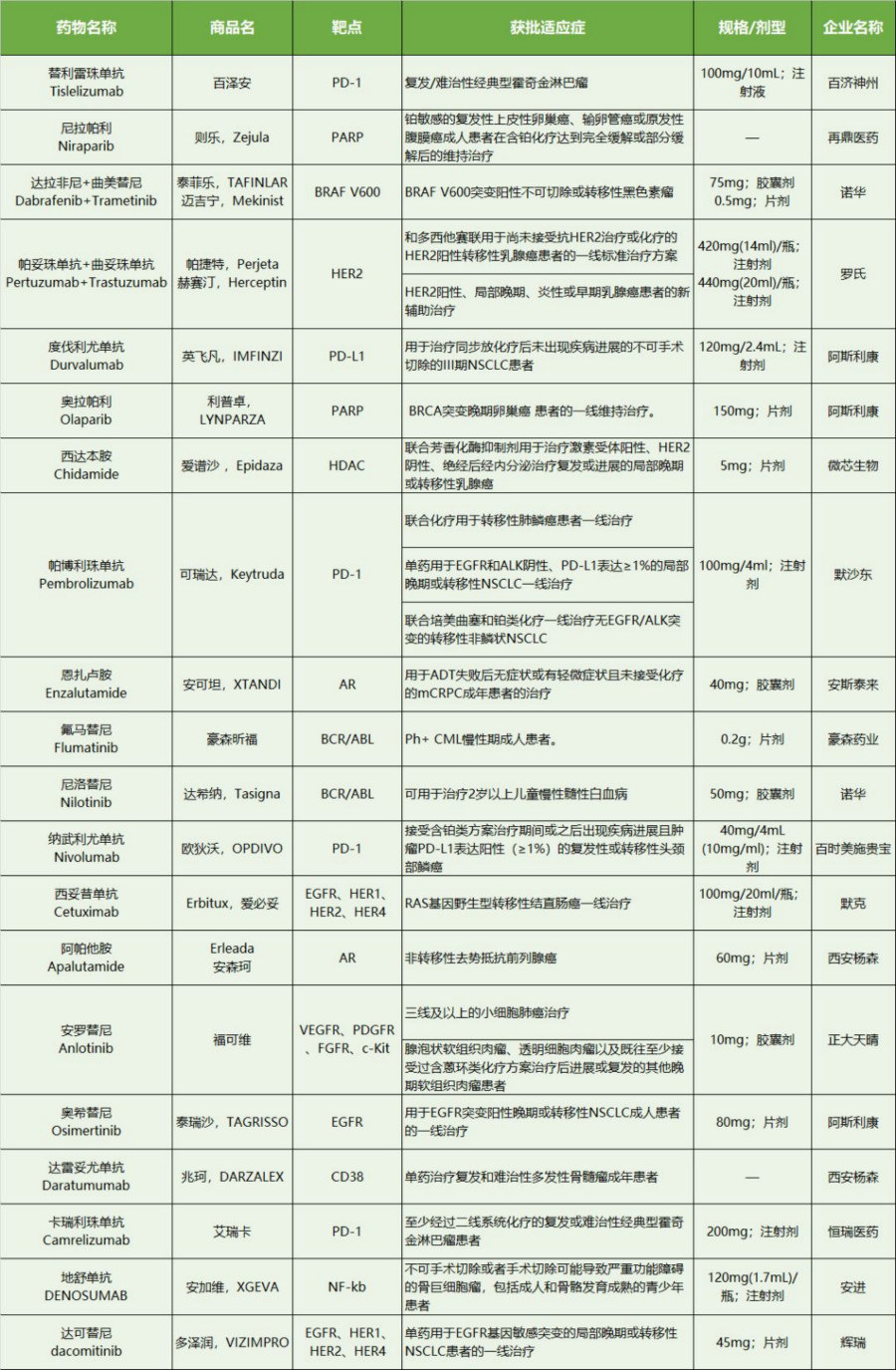 按现在的医疗条件，治疗癌症一年需要多少钱？医生给出了答案