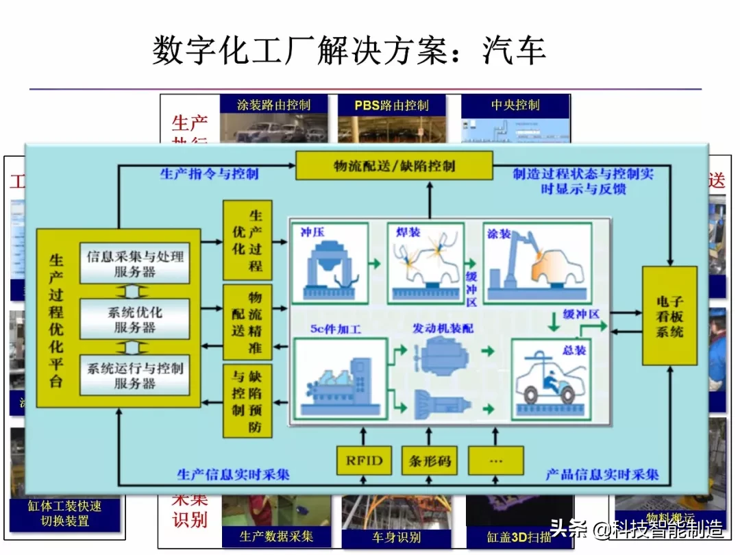 什么是智能制造，什么是数字工厂，智能制造工厂趋势所在