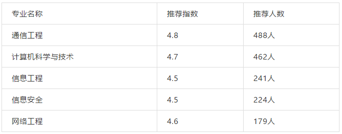 盘点｜我国各行业顶尖大学、优势专业推荐！三百六十行，行行出状元