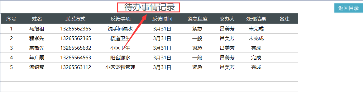 专科毕业跳槽物业会计，月薪8000还双休，全靠这物业收费管理系统