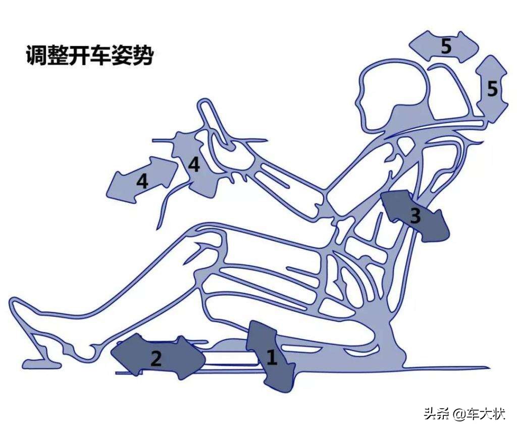 油门刹车要分清，更要学会怎么踩，进来看看，新手学会不吃亏