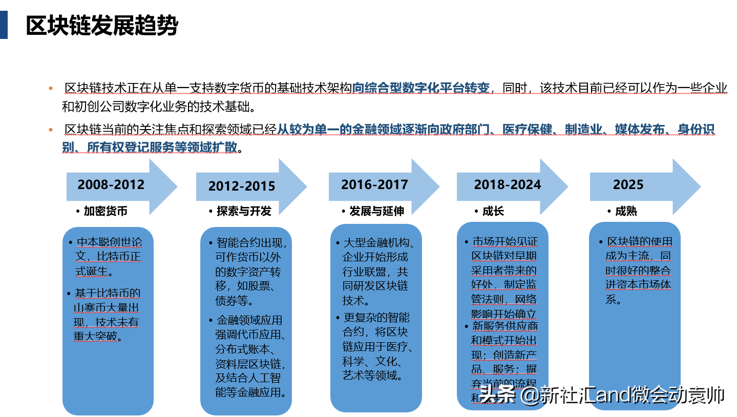 袁帅：区块链溯源技术应用场景分析