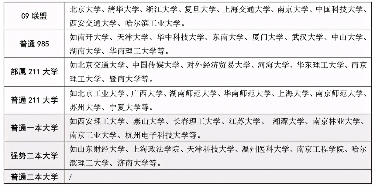 “学霸宿舍”6名男生全部考研成功，一看评论区，可真够酸的