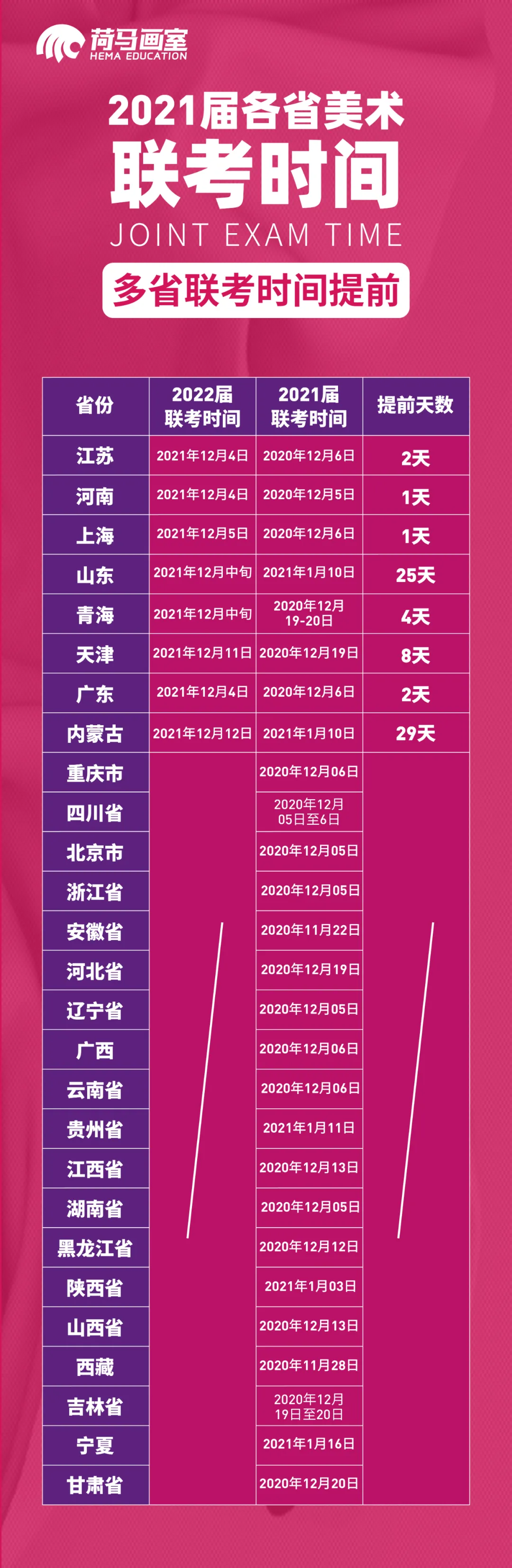 注意，联考提前！已有8省公布2022届美术联考时间