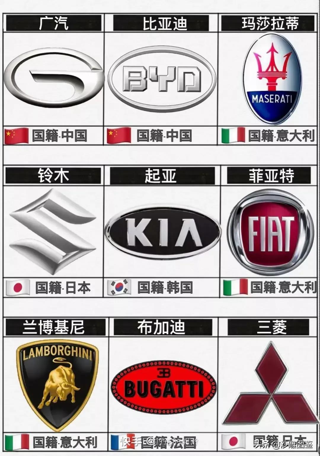 车的标志大全和名字