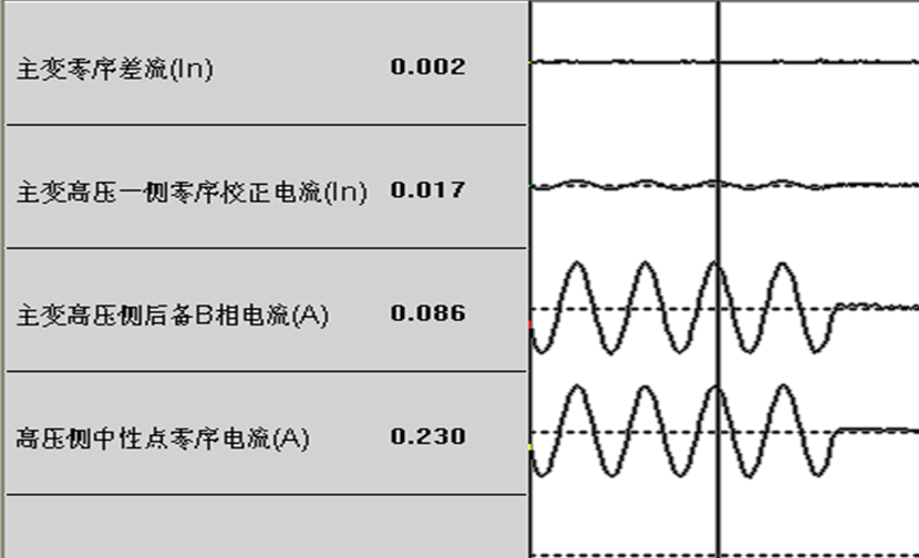 大型水電機組保護(hù)調(diào)試中的若干問題