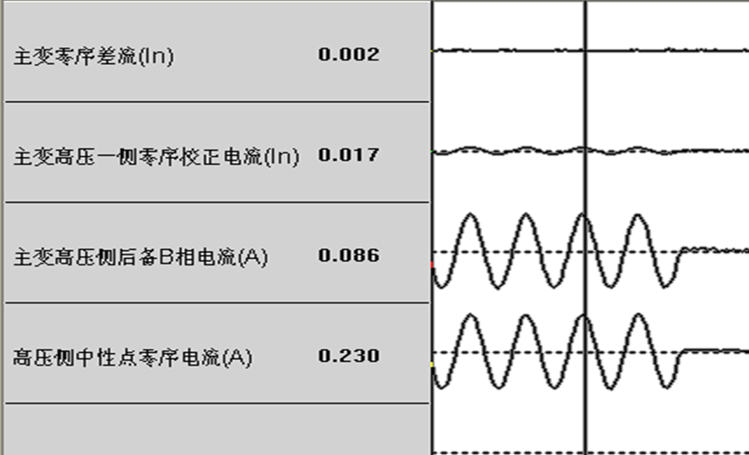 大型水電機組保護調試中的若干問題