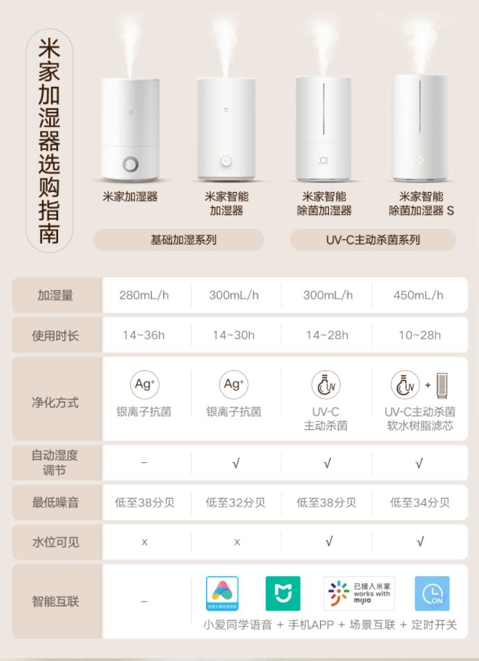 把2P的空调挂在墙上？米家空调 巨省电 2匹挂机新品首测