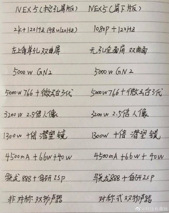 vivo产品布局分析：“低调发育”的蓝厂究竟是怎么打造产品的