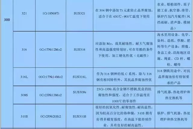 钢材410是什么意思（分享不锈钢知识大全）