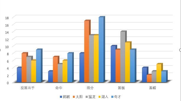 nba历史三四号位摇摆人有哪些(历史第一！身高2米13，二轮秀成NBA盖帽怪兽，他的上下限在哪里？)