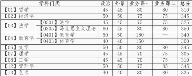 大连理工大学2019年考研复试线公布！分数线上涨是真的吗？