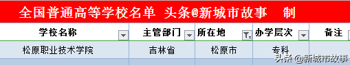 吉林省大学榜单