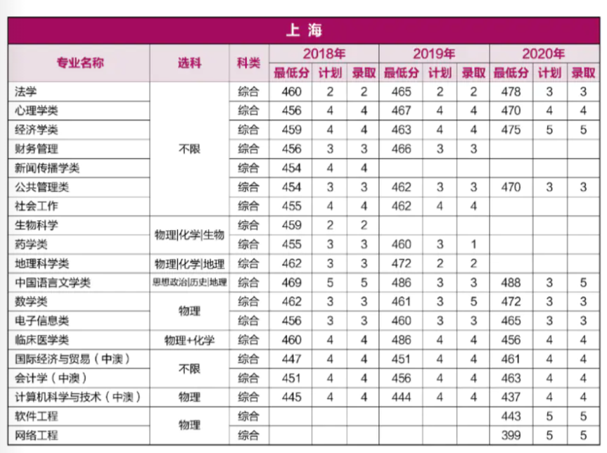 重磅！就在刚刚，河南省2021年高考分数线正式公布！