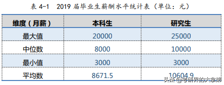 MPAcc学费高出天际？盘点全国最贵的MPAcc，值吗？