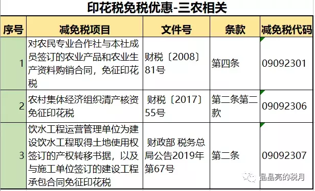 我叫印花税，别看我小，作用却很大！今天起！这是我的最新税率表