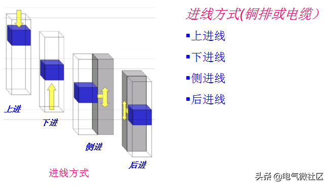 作为电气行业的人，需要知道的低压开关柜知识