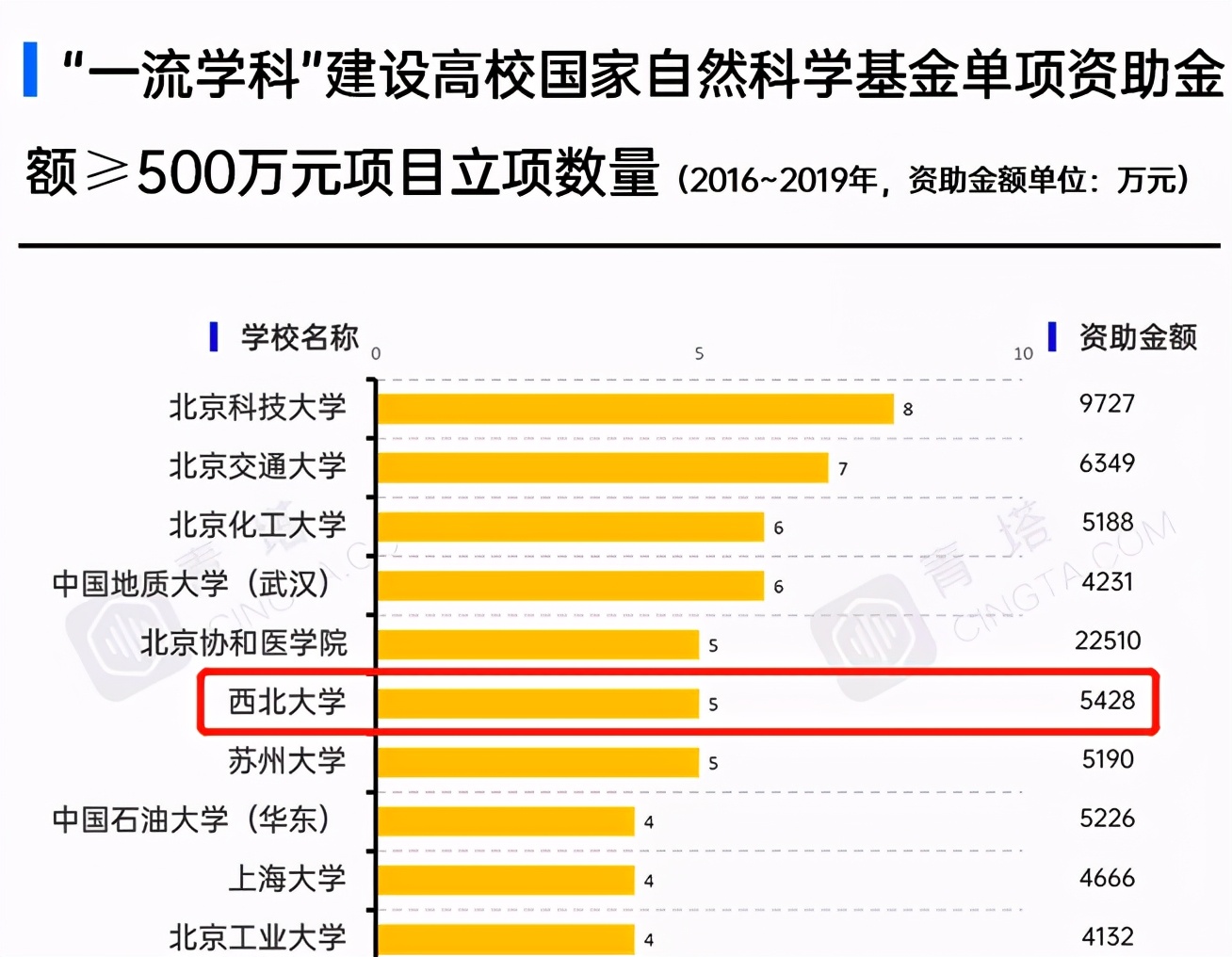 分出多所享誉全国的名校，西北大学为何依旧实力“硬核”？